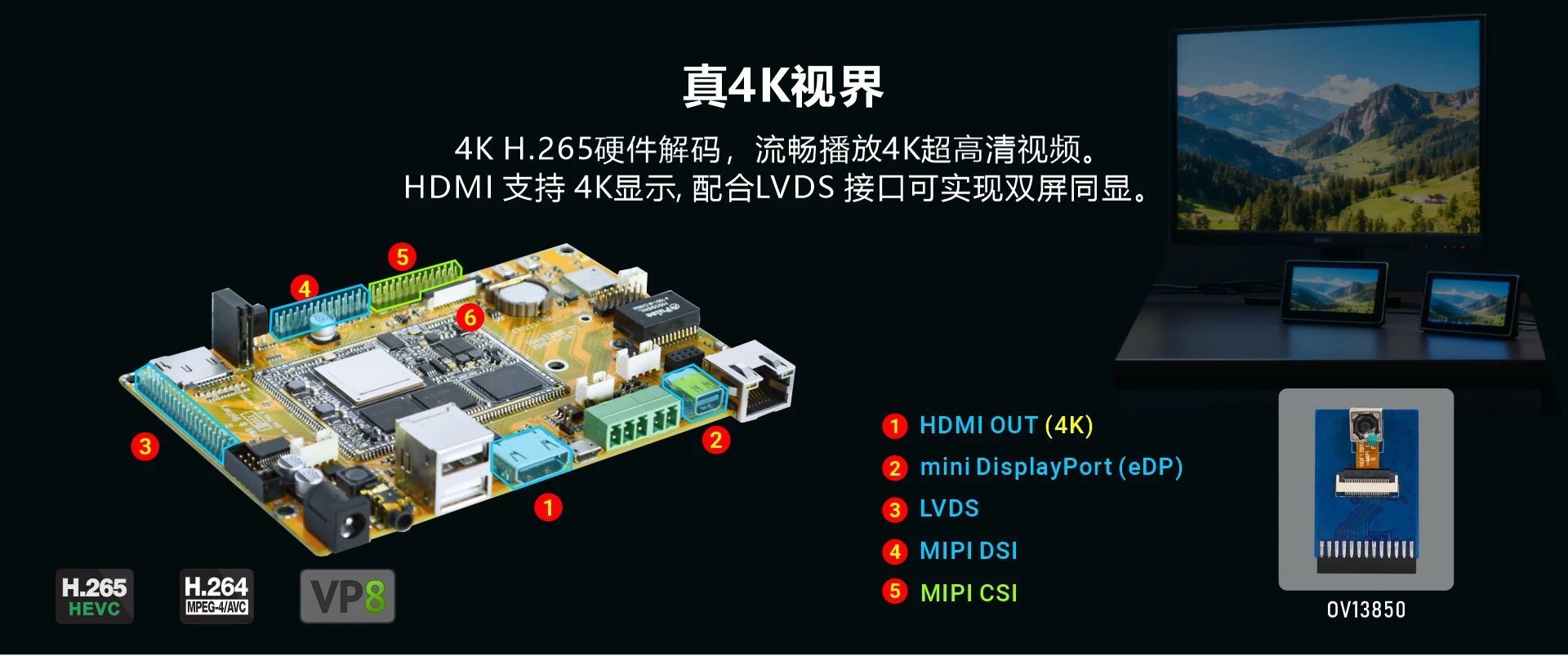 Overview_Idea3288_multimedia